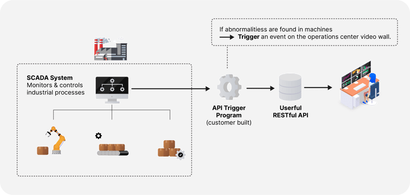 factory gcm diagram