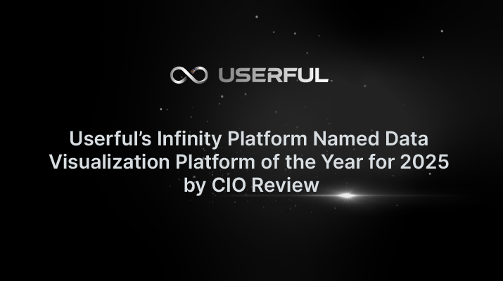 Userful’s Infinity Platform Named Data Visualization Platform of the Year for 2025 by CIO Review